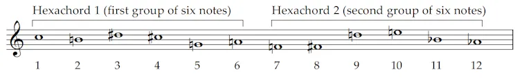 Musical notes seen on a 12-tone row.
