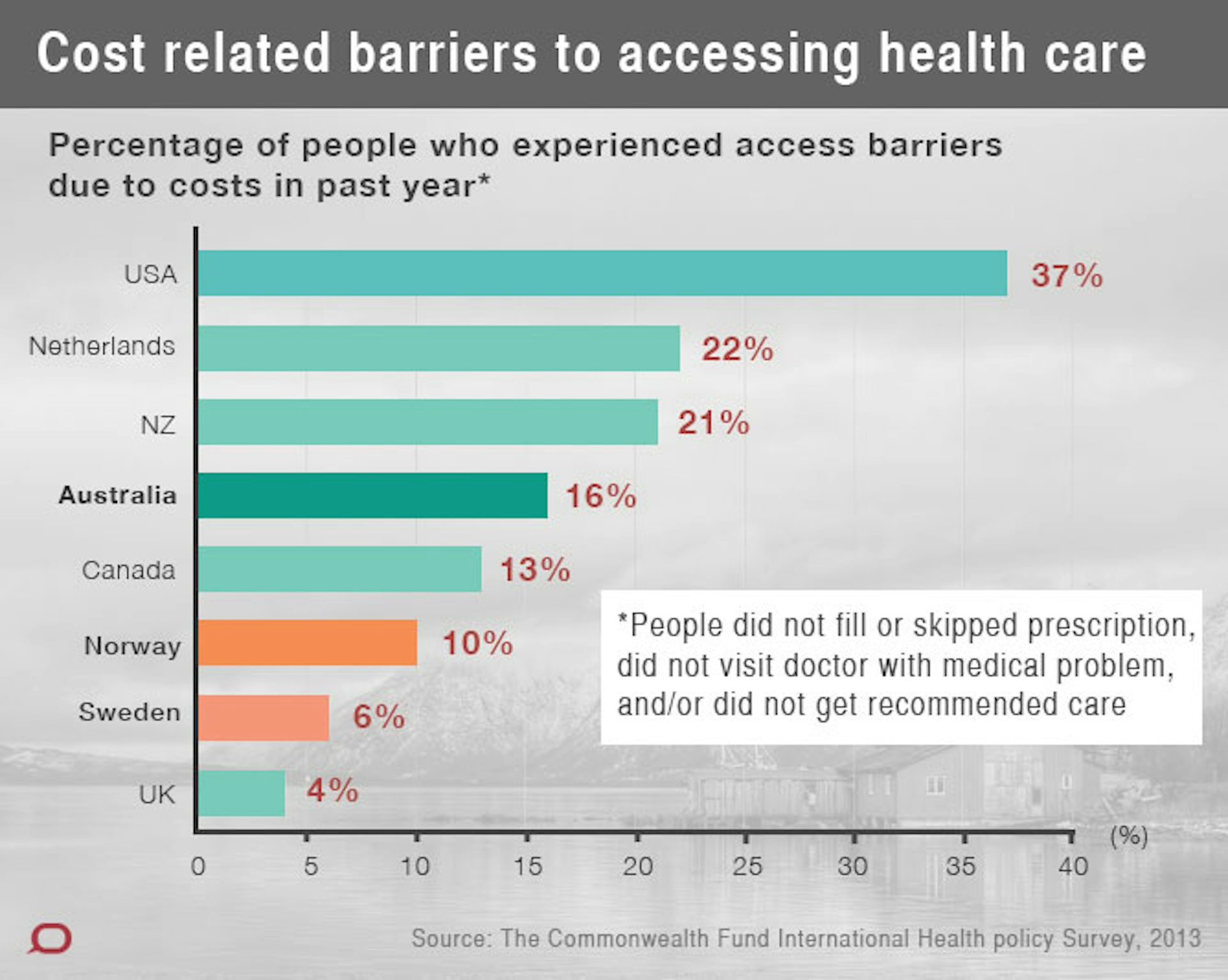 Creating A Better Health System Lessons From Norway And Sweden   Vkp98mfk 1409540170 