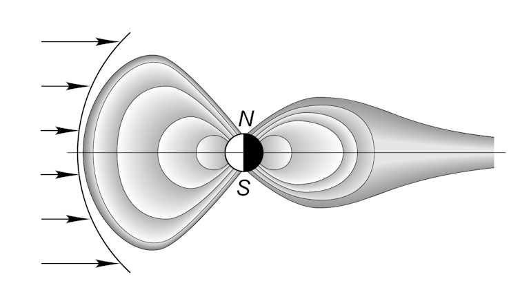 Schéma du vent solaire rencontrant la magnétosphère
