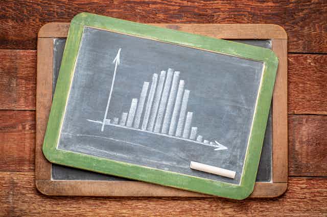A small chalkboard showing a histogram with bars in a normal distribution.