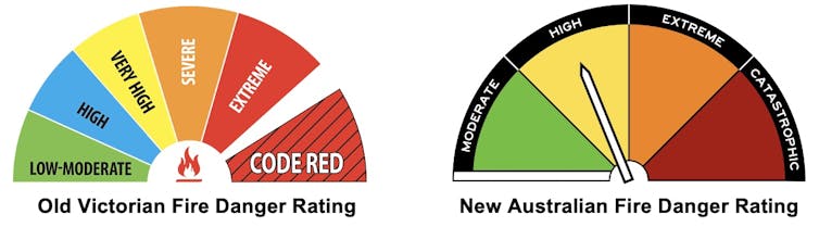 two fire danger rating systems