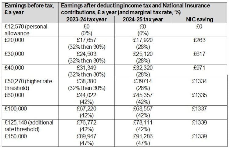Budget 2024: experts explain what it means for taxpayers, businesses ...