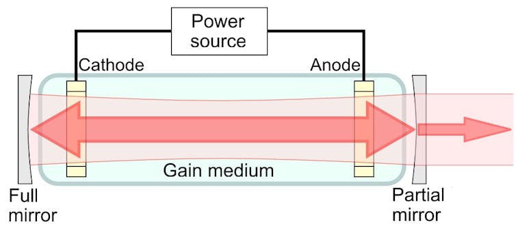 a diagram showing two small vertical rectangles on either end of a large horizontal rectangle that contains a two-headed horizontal arrow