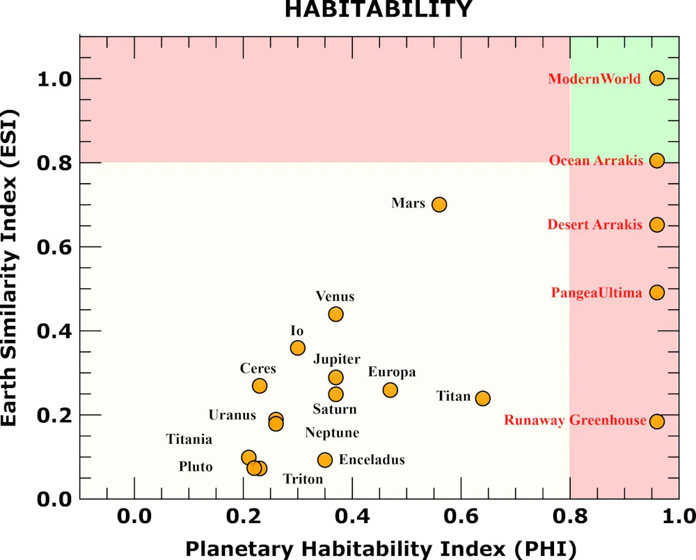 Habitability Cabot Institute for the Environment blog – A blog about environmental ...