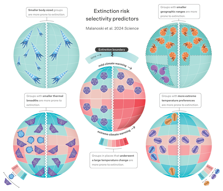 Artistic reconstruction of a late Triassic undersea scene before (left) and after (right) a climate change-related extinction event.