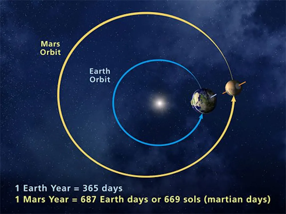 Mars Perip Scientists Find An Unexpected Player In Earth's Multimillion-Year ...