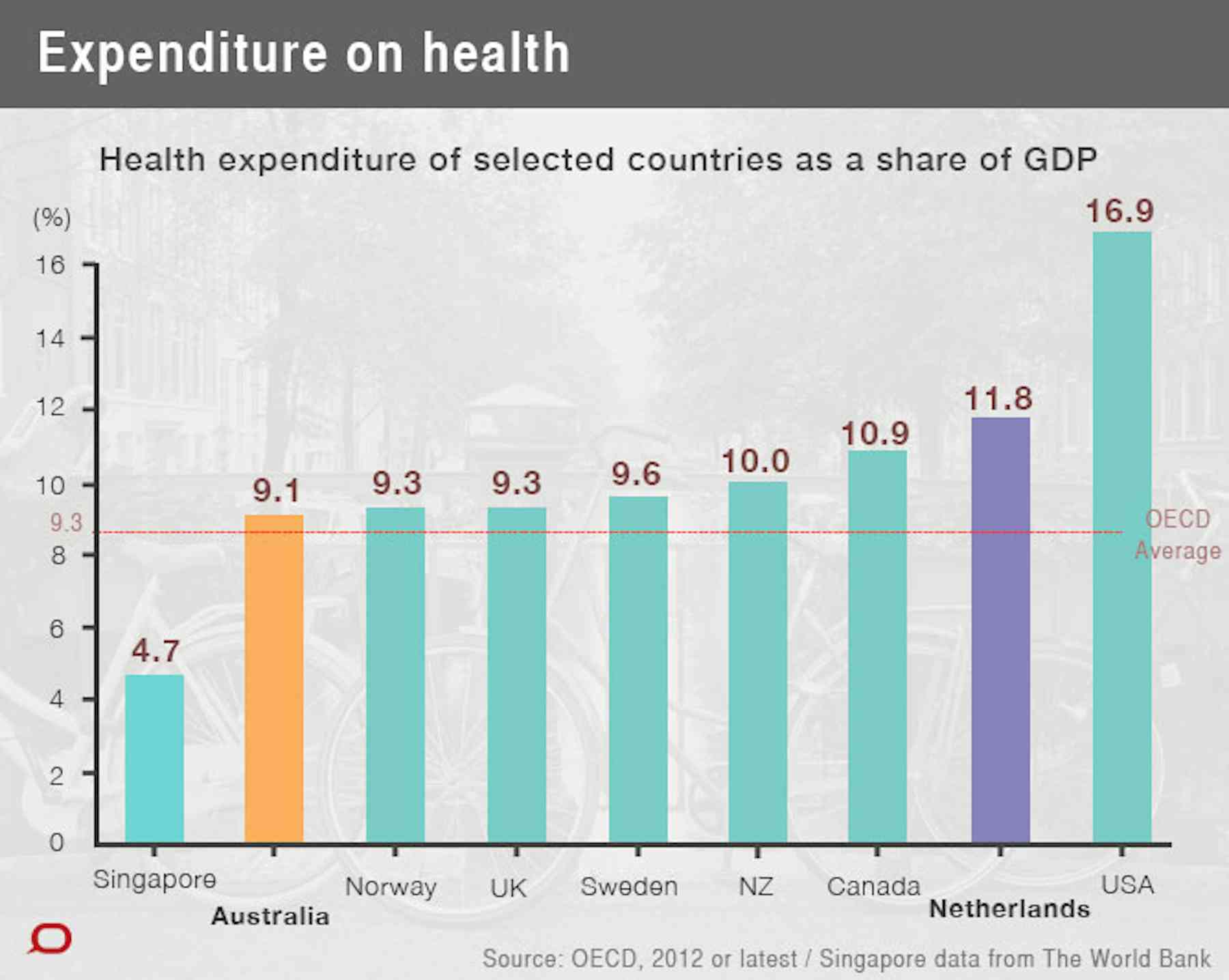 phd in health economics in netherlands
