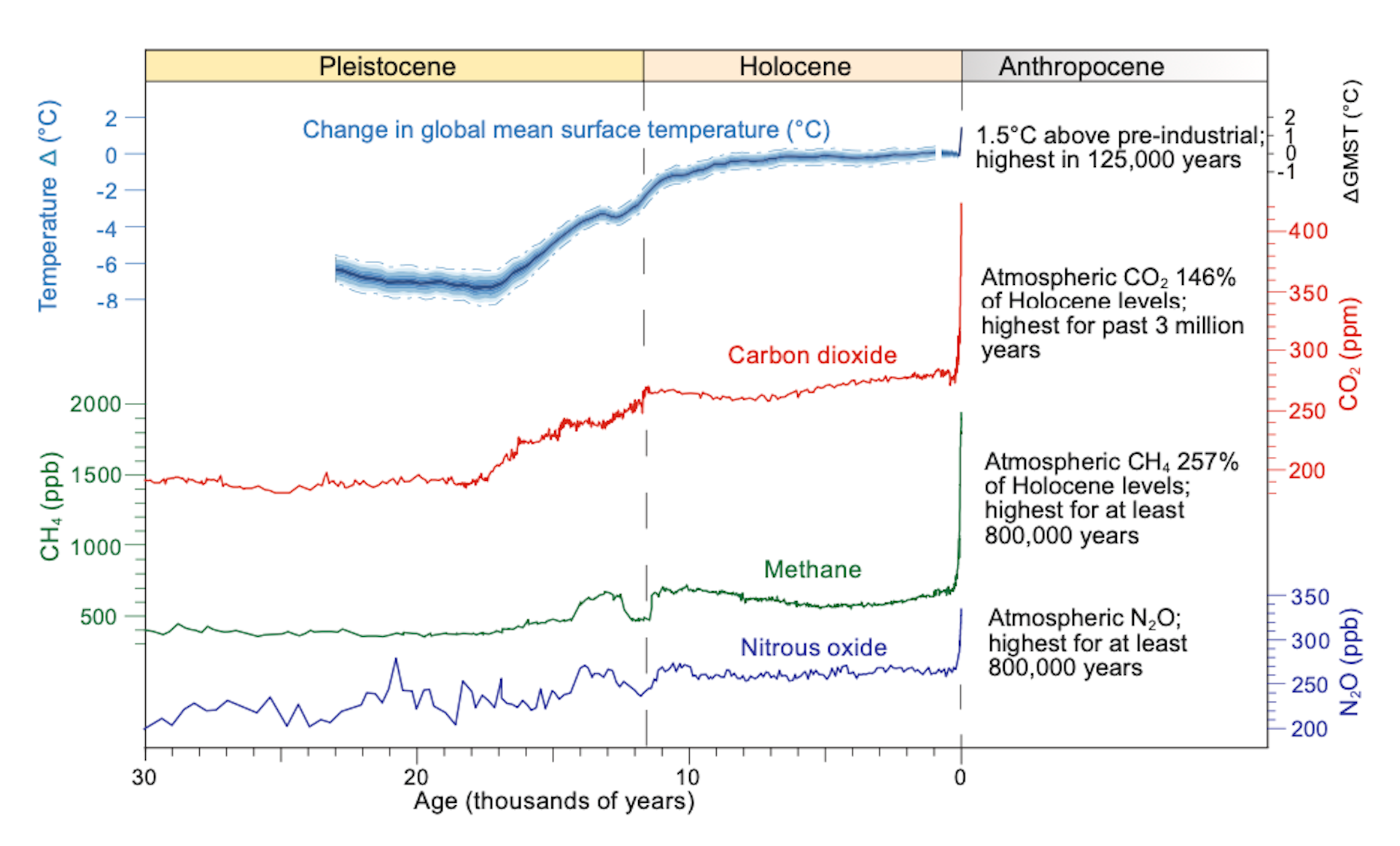 The Anthropocene’s Critics Are Missing The Point | Climate & Capitalism