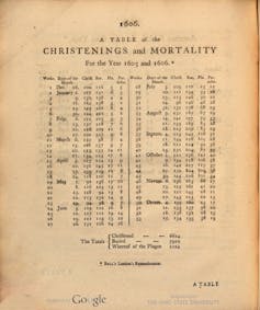 A table of figures representing births and deaths.