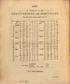 A table of figures representing births and deaths.