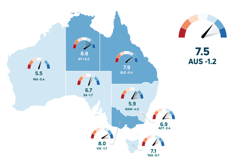 Map of Australia showing Environmental Condition Score for each state and territory and change from the previous year