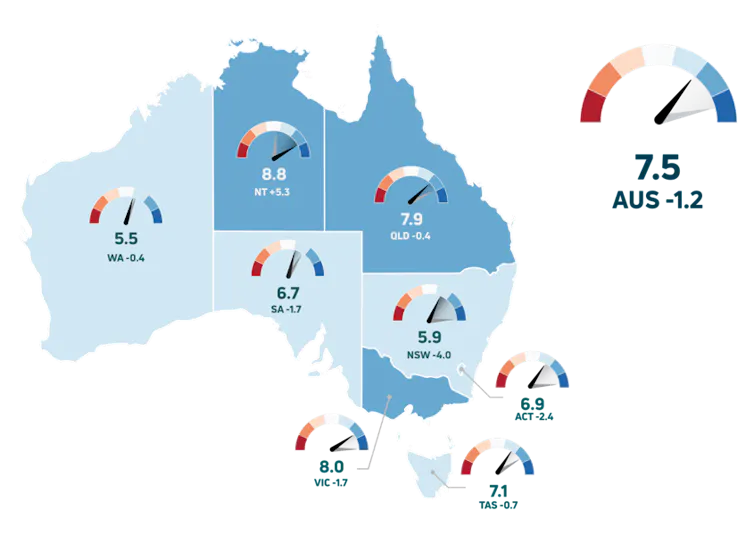 Map of Australia showing Environmental Condition Score for each state and territory and change from the previous year