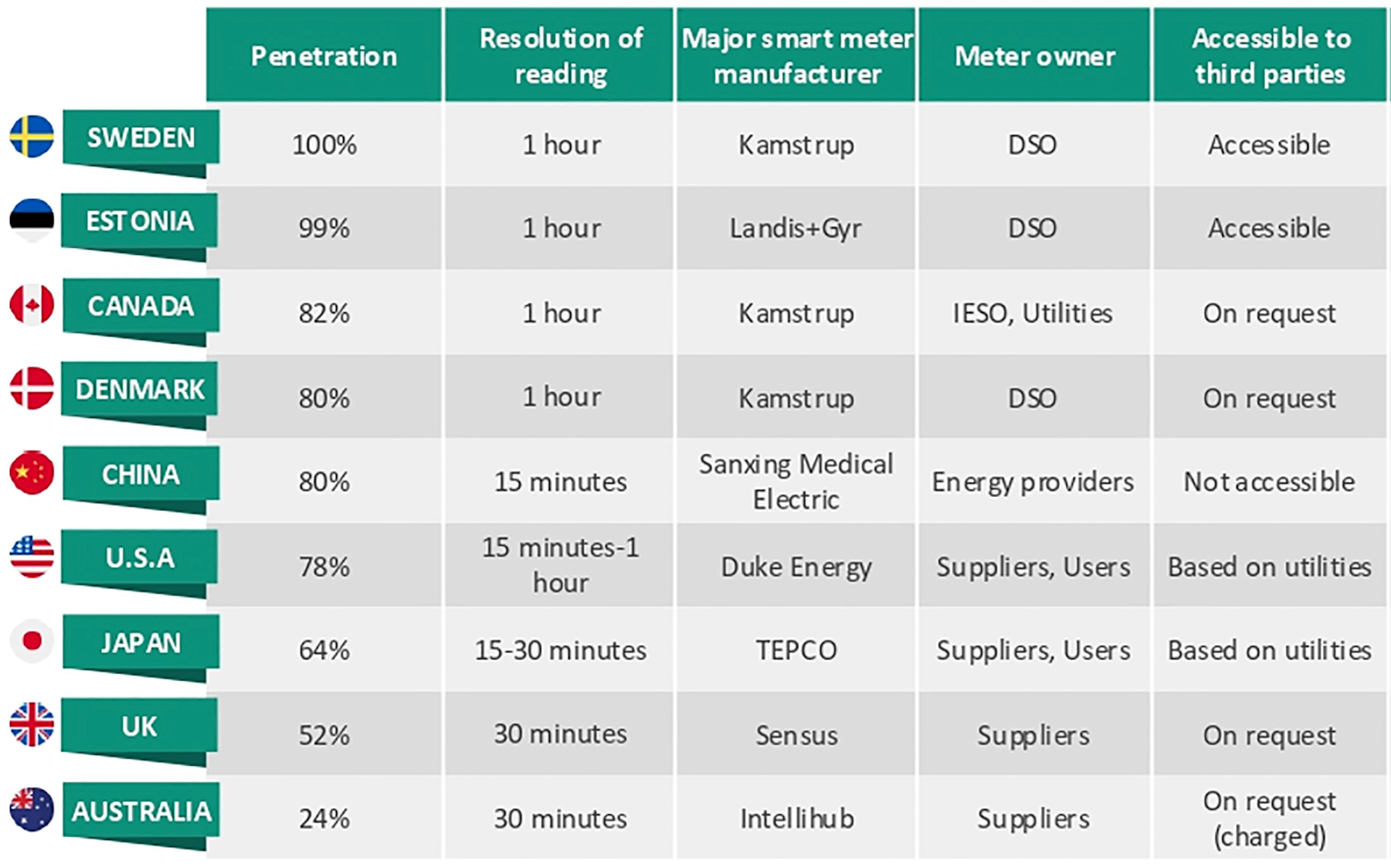 Smart Meters Haven T Delivered Promised Benefits To Electricity Users   File 20240314 24 3y4x18 