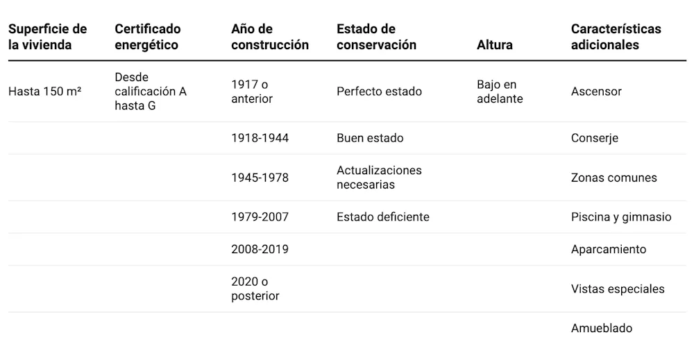 Precio Razonable ¿De qué depende un precio razonable del alquiler?