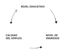 Relación entre las tres variables de análisis