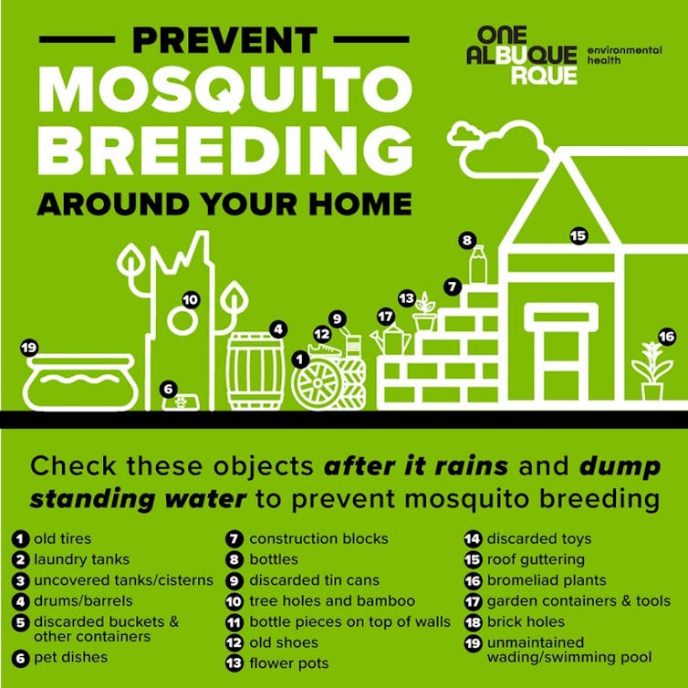 Graphic showing common mosquito breeding sites around home, including gutters and pet dishes.