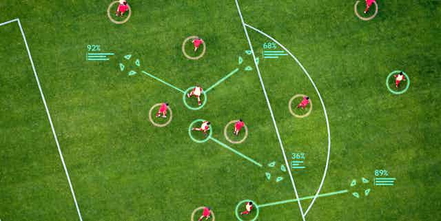 Aerial photo of players on a soccer field, labelled with arrows and percentages suggesting probabilities of various movements.