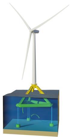 Diagram of floating wind turbine