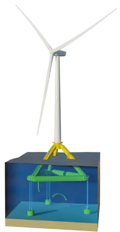 Diagram of floating wind turbine
