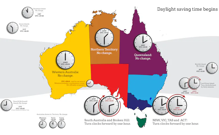 A map of Australia showing all state, territory and local time zones when daylight saving begins.