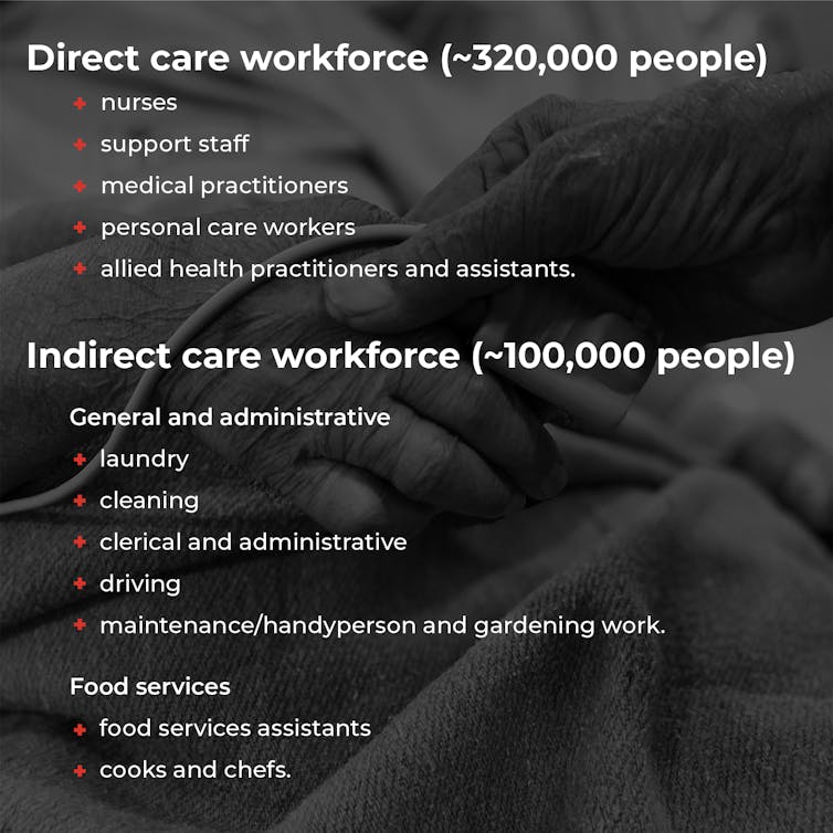 A list of the aged care workforce, showing the direct care workforce is about 320,000 people and the indirect care workforce is about 100,000 people
