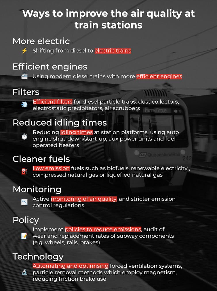An infographic showing the ways to improve air quality, including electrified trains, air filters and policy changes
