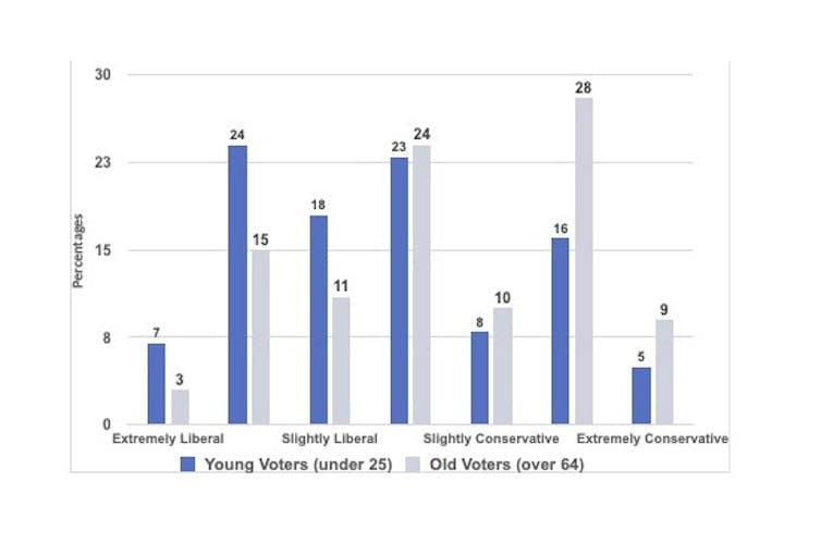 Graph showing