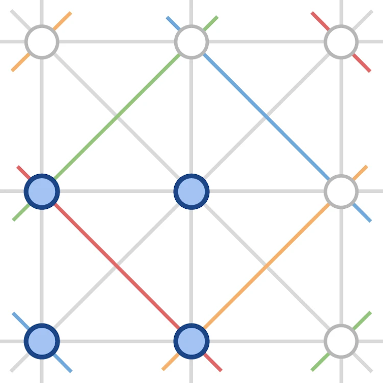 Square of nine circles, four of which are colored blue, connected by grey, red, green, and yellow lines