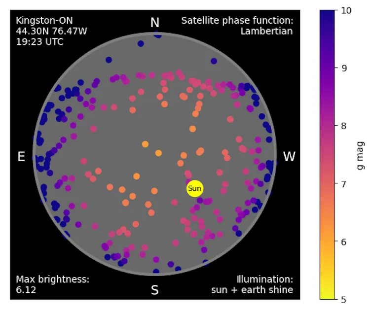 a chart showing the predicted brightness of satellites