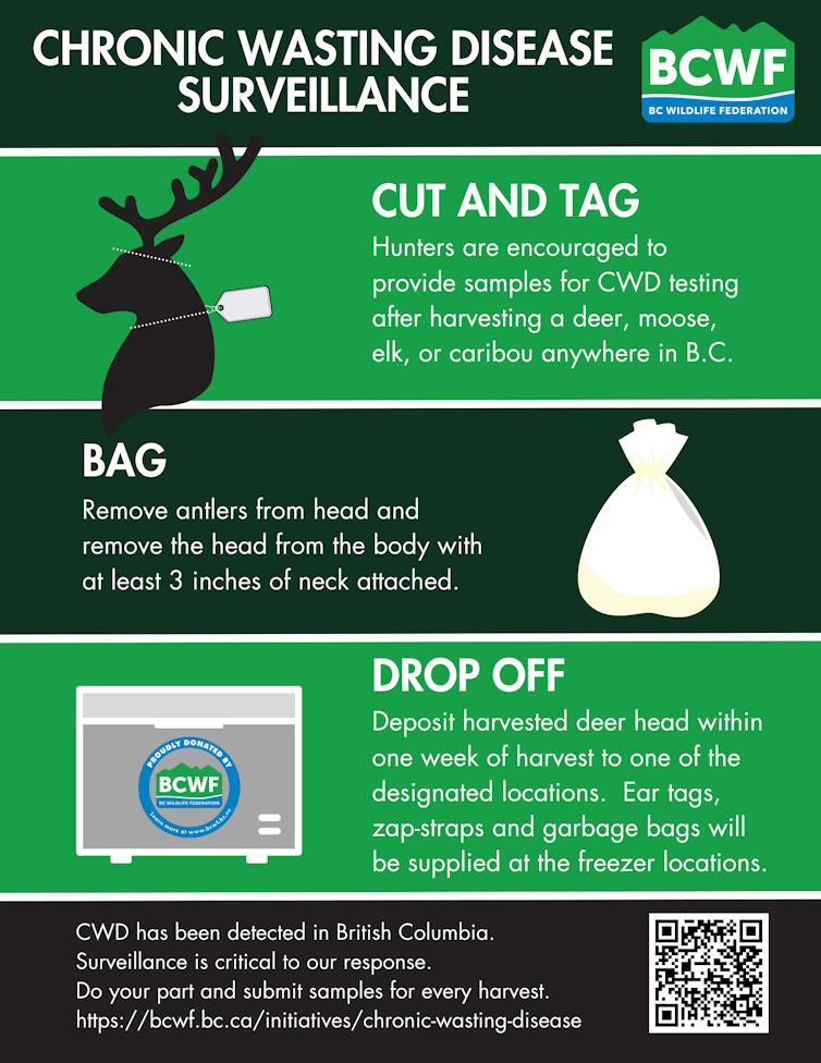 a poster directing hunters to submit parts of their prey for monitoring