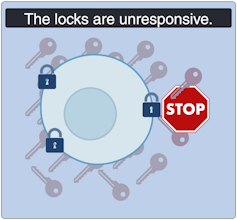A diagram of three closed locks and lots of keys