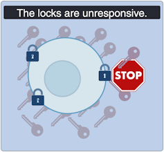 Diagram of three padlocks and many keys