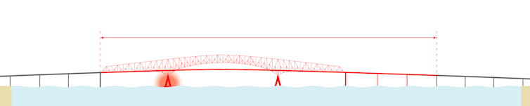 Diagram of a bridge