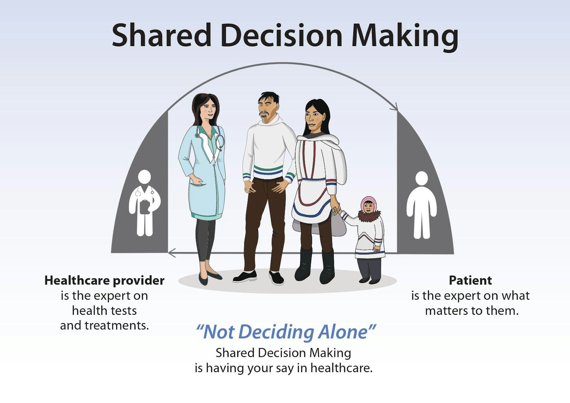 洋書 Shared Decision-Making in Health Care Shared Decision-Making to Improve Health-Related Outcomes