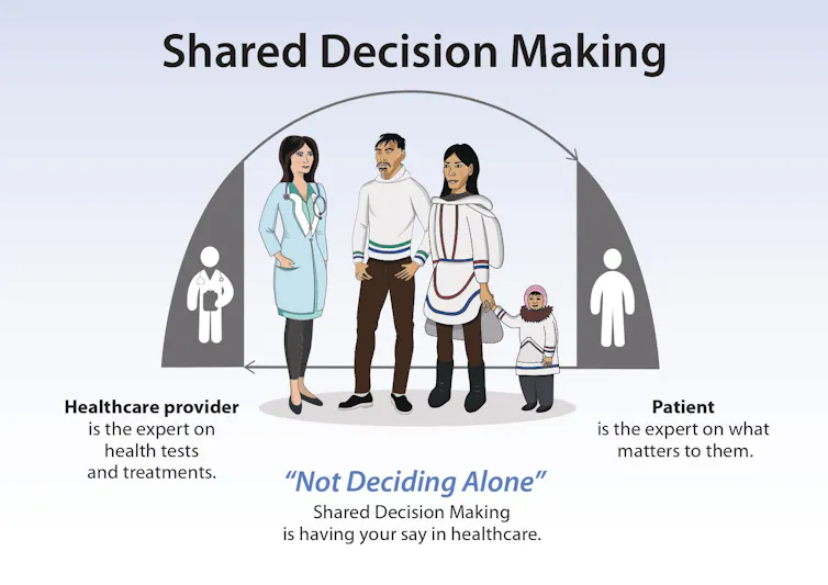 Illustration of a health-care provider talking to a family, with text describing shared decision-making