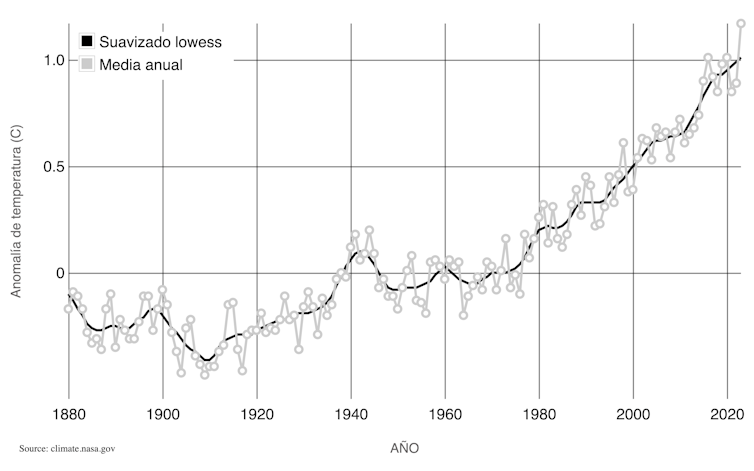 Cambios en la temperatura de la superficie terrestre entre 1951 y 1980
