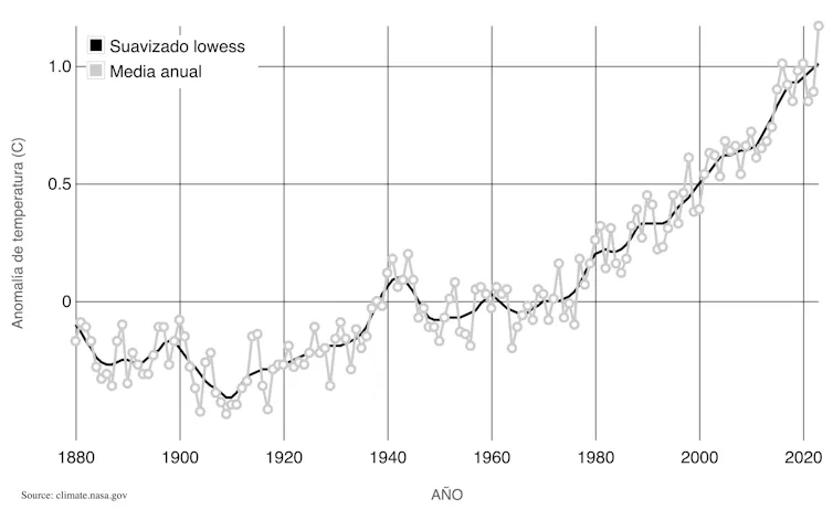 Cambios en la temperatura de la superficie terrestre entre 1951 y 1980