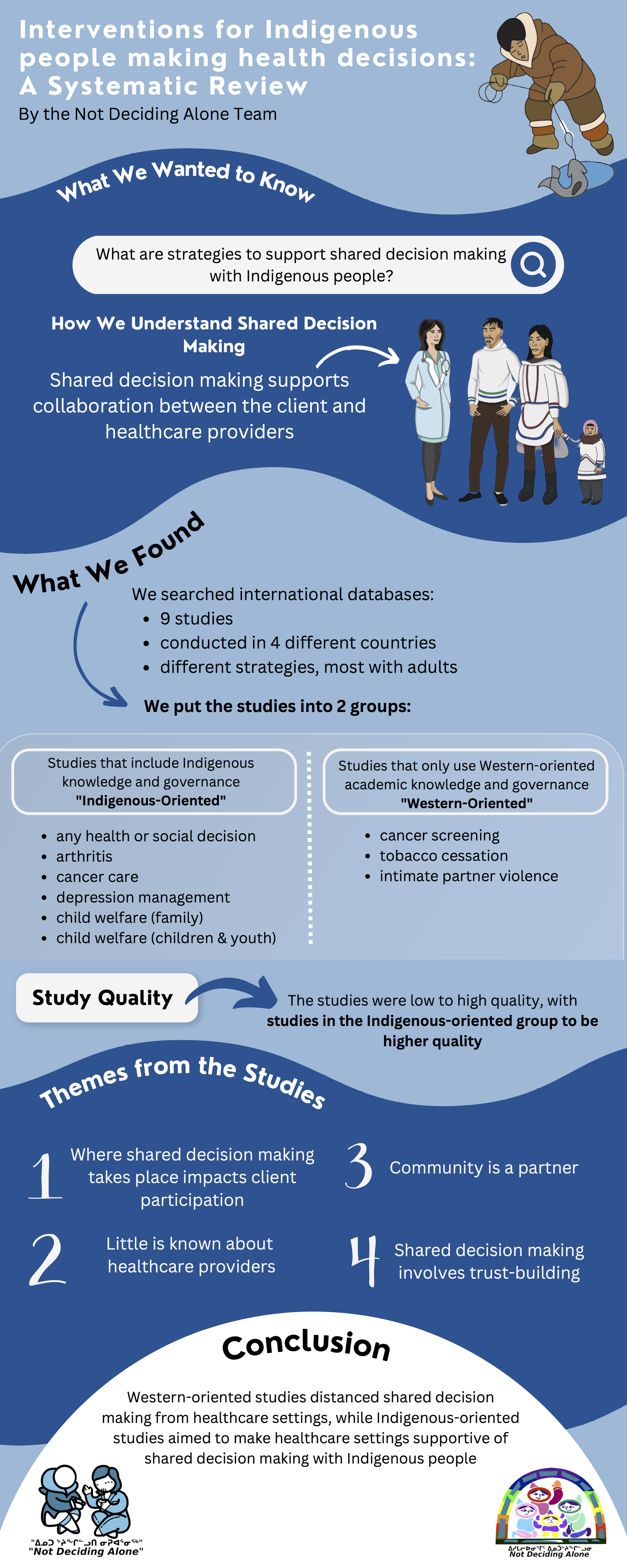 An infographic about making health decisions