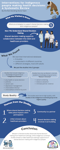 An infographic about making health decisions