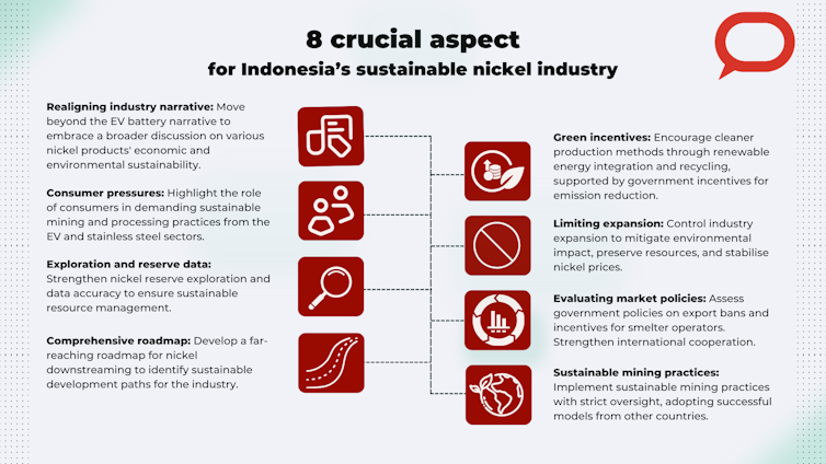 Nickel sustainability in Indonesia
