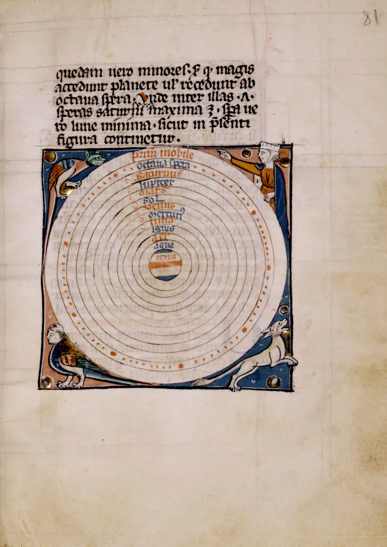 An old text showing the medieval view that the solar system was based on circles.