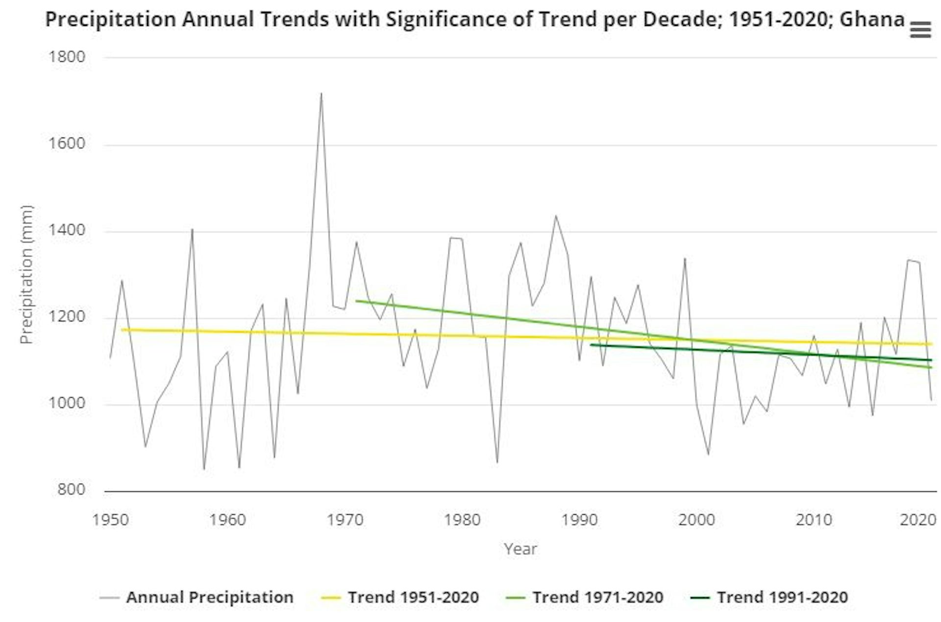 Why is Ghana so hot this year? An expert explains