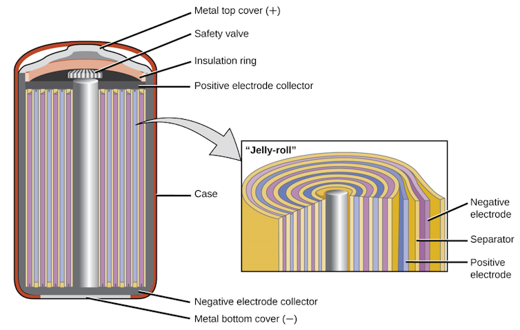 a cutaway diagram showing the interior of a cylinder with many nested layers