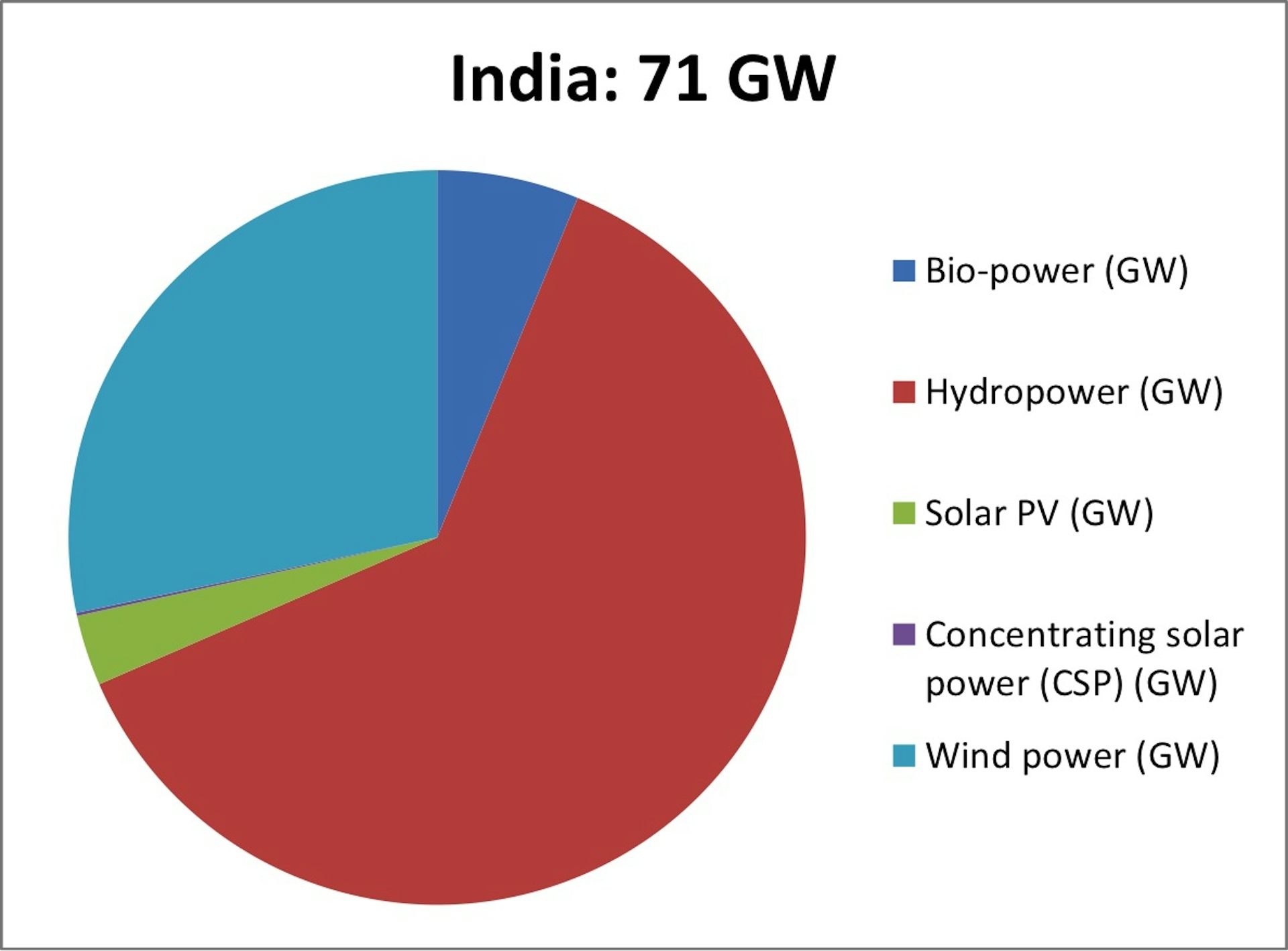 China Shows There's More To Renewable Energy Than Fighting Climate Change