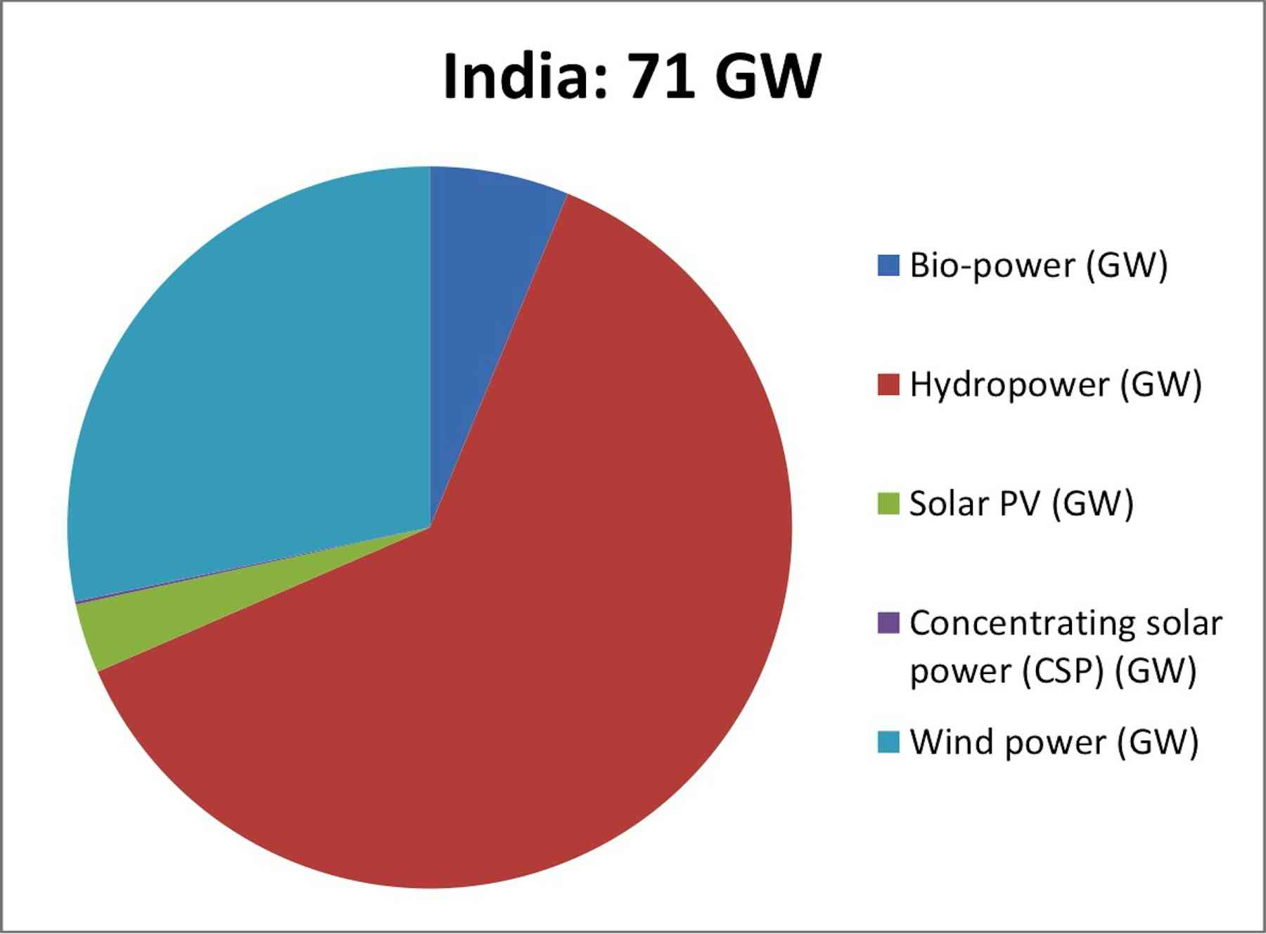 China shows there's more to renewable energy than fighting climate change China shows there's more to renewable energy than fighting climate change