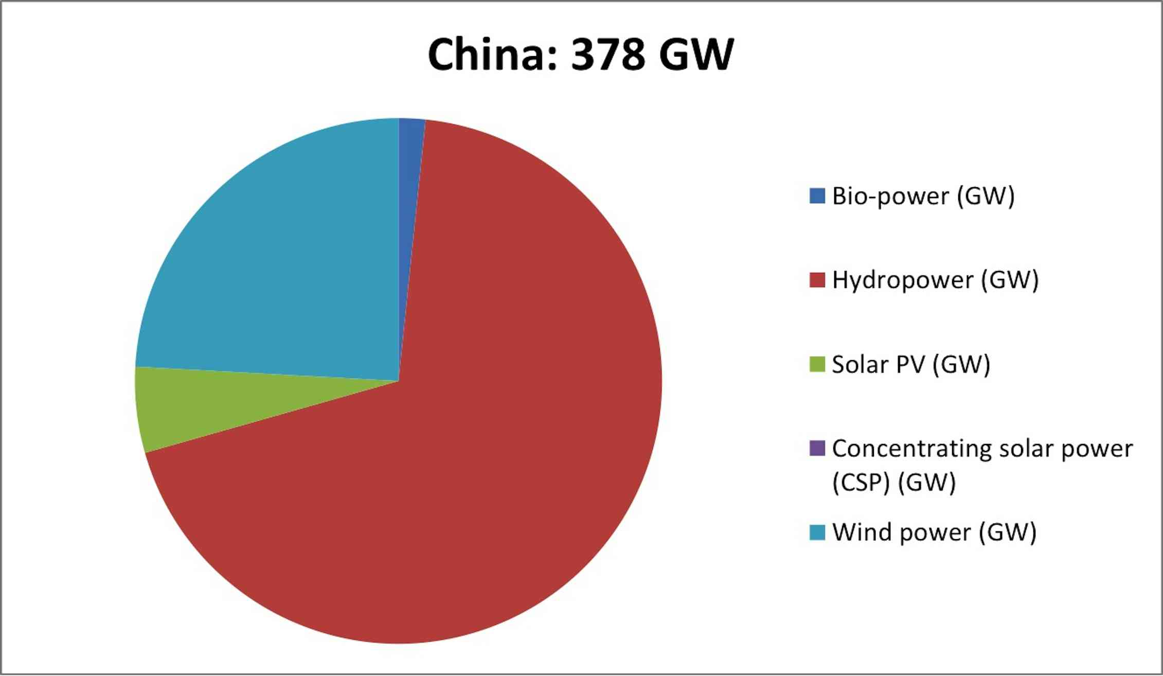 china energy case study
