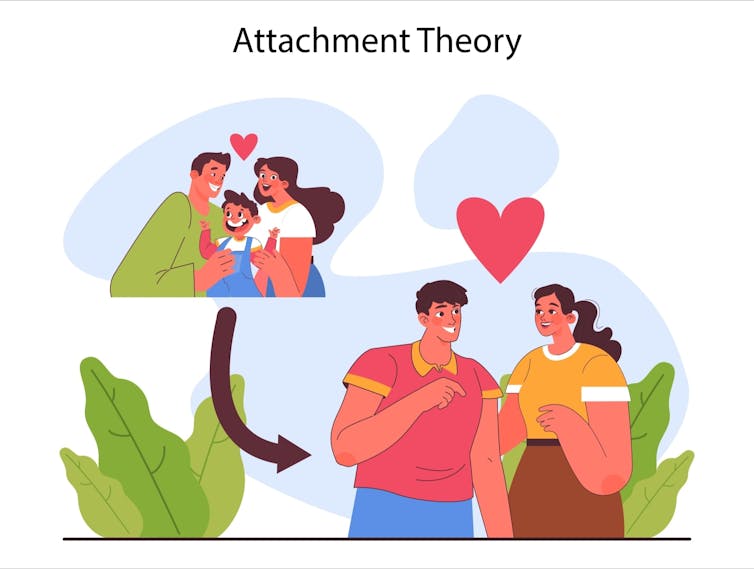 Illustration of loving parents with a child, and the grown child in a loving relationship