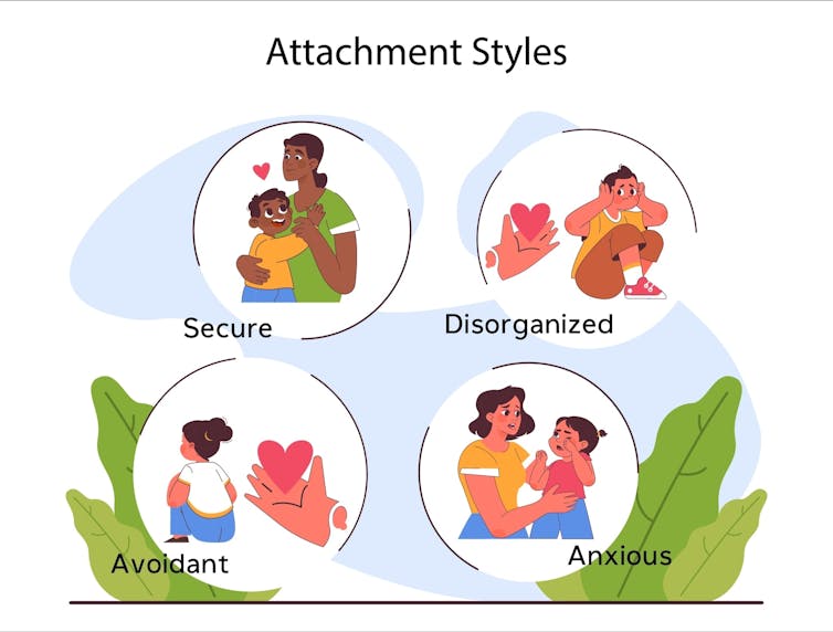 Illustrations of four different attachment styes