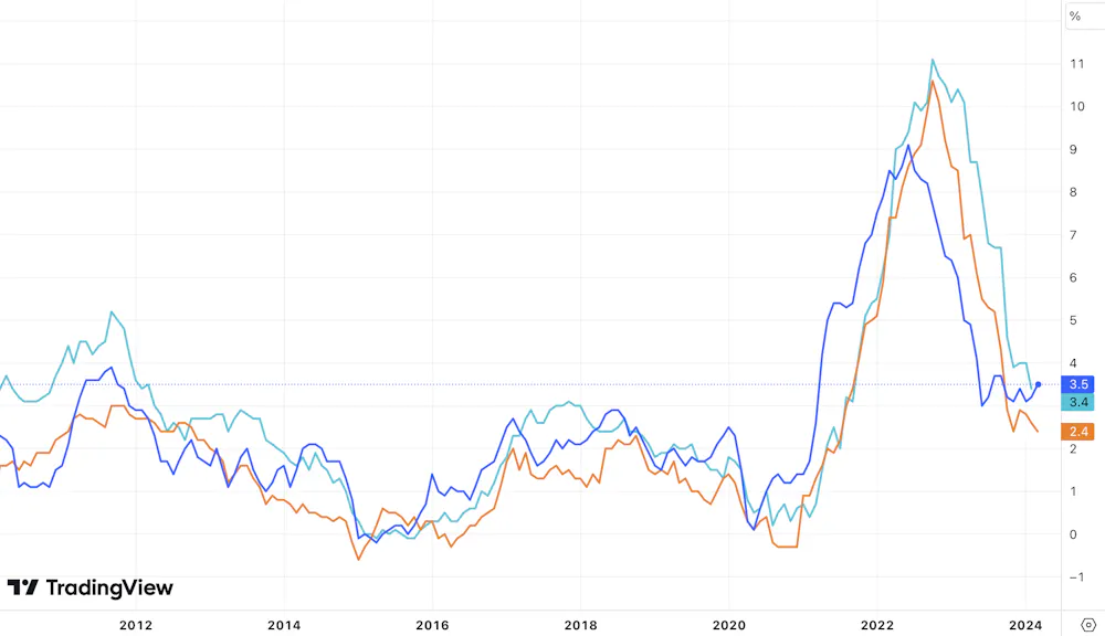 What path will the US Federal Reserve take on interest rates ...