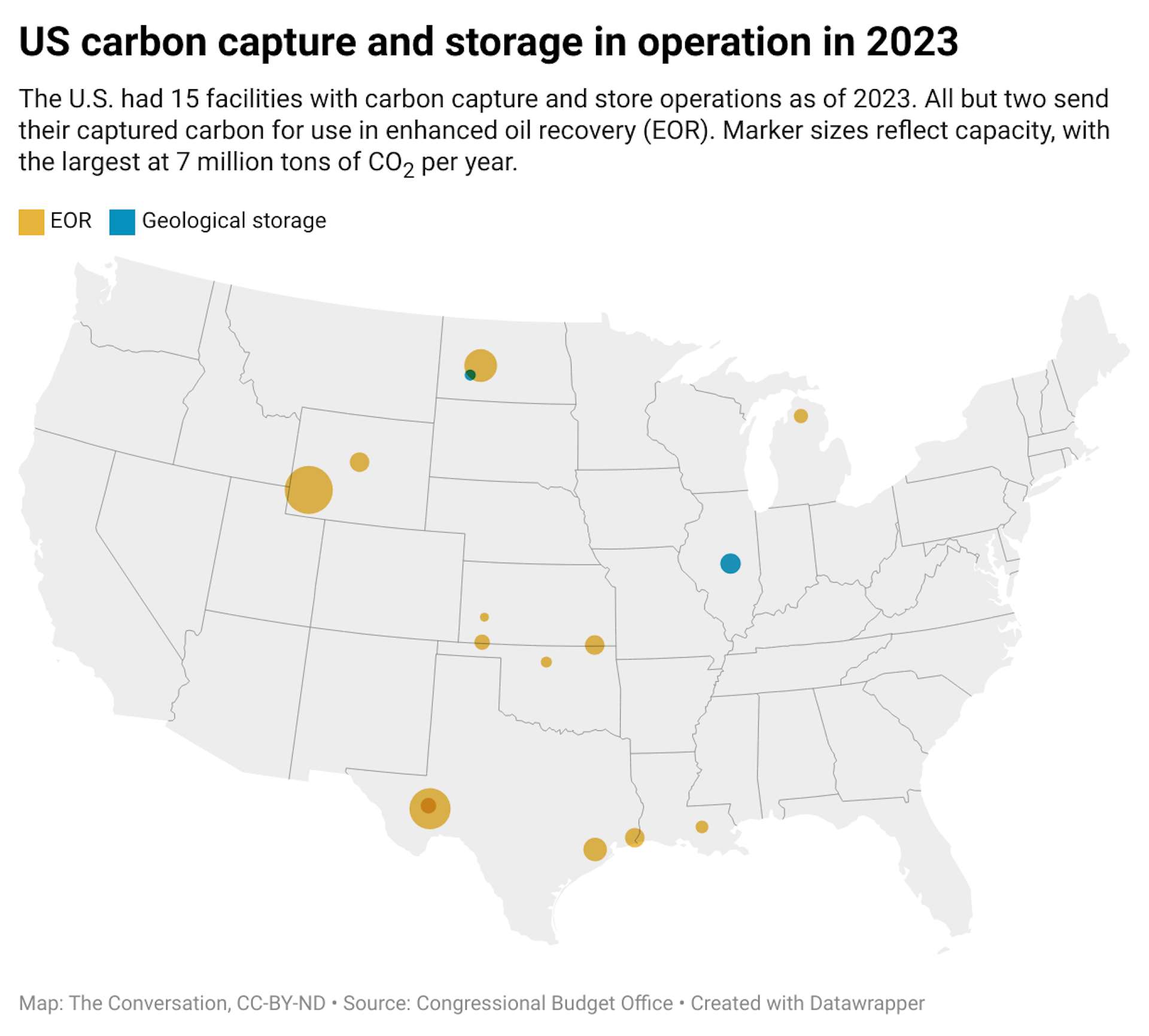 The U.S. had 15 facilities with carbon capture and store operations as of 2023. All but two send their captured carbon for use in enhanced oil recovery (EOR).